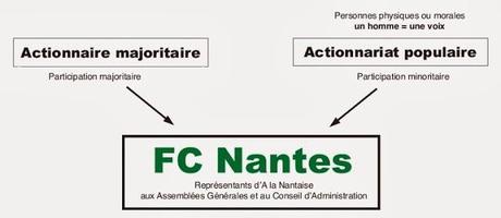 Il progetto 'A la nantaise, l'association des amoureux du FC Nantes'(VIDEO)