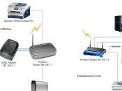 Wireless Bridging