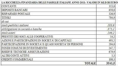 QUELLI DELLA PATRIMONIALE