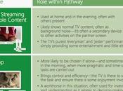 Ricerca: Come interagisce schermi? Cross-Screen Engagement Research Report