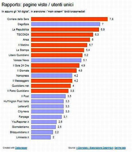 Pagine Viste_Utenti Unici