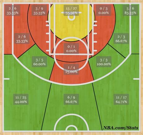 Ryan Anderson shotchart