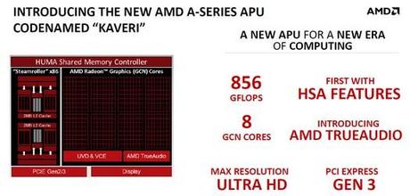 AMD Kaveri specifiche