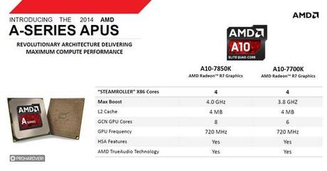 AMD Kaveri