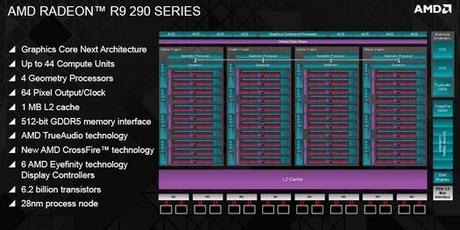 radeon_r9-290X_arch (1)
