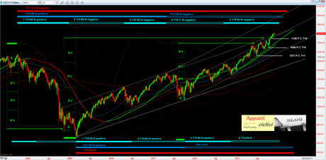 SP500: Il grattacielo QE rel 1.1