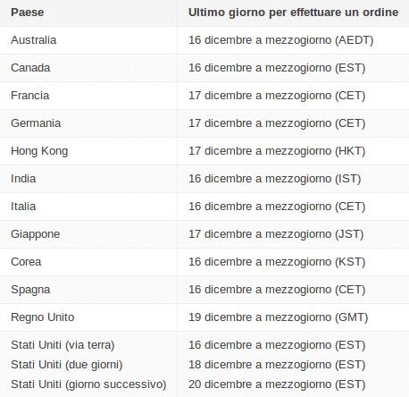 spedizioni-play-dispositivi-natale