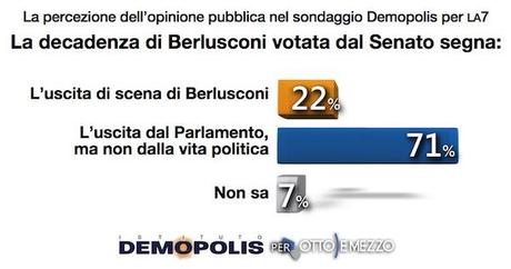 Decadenza_Berlusconi