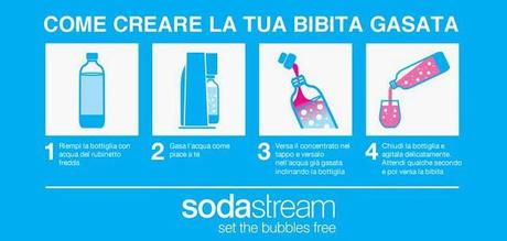 Sodastream