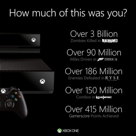 Xbox-One-Infographic