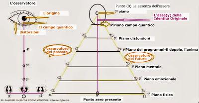 Lo sdoppiamento del tempo attraverso la metodologia di Alejandra Casado.