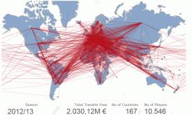 Trasferimenti 1900 2013 ultimo anno e1385795649534 La mappa di 113 anni di calciomercato mondiale (video, grafici, dati)   