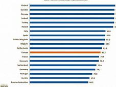 Penetrazione Siti d’Informazione Europa