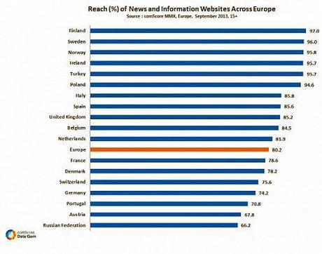 Penetrazione siti informazione Europa