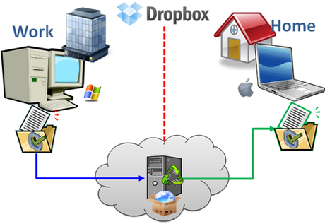 Installare Dropbox in Debian