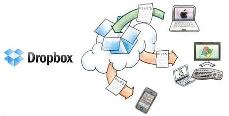 Installare Dropbox in Debian