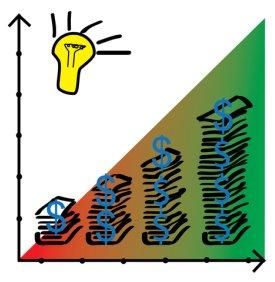 Quanto risparmiereste automatizzando i consumi?