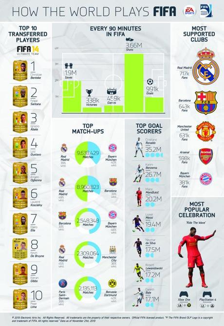 fifa_14_infographic