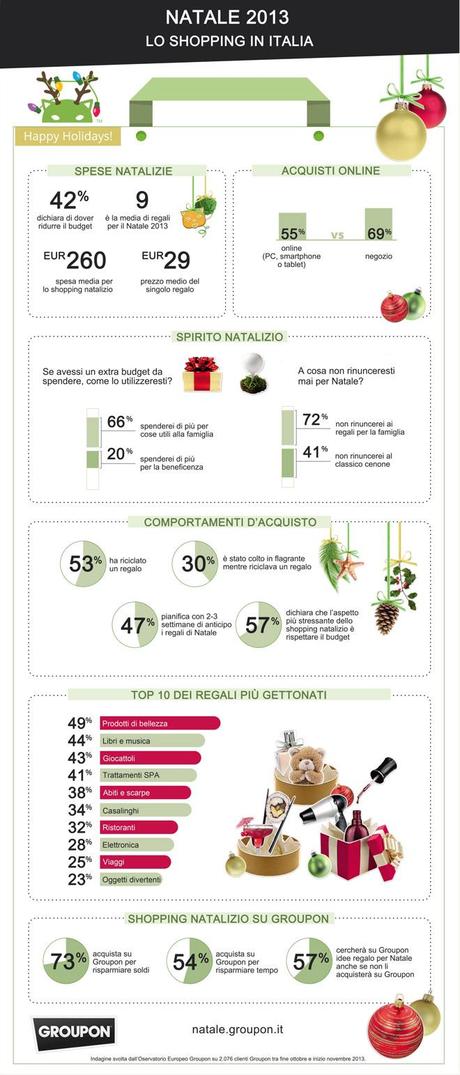 Natale 2013, gli italiani spendono meno e riciclano di più