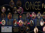 Family Tree Once Upon Time