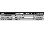 Portland: molto semplice upgrade