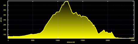 Uscita mtb del 6/12, 2013 ovvero...test cardio