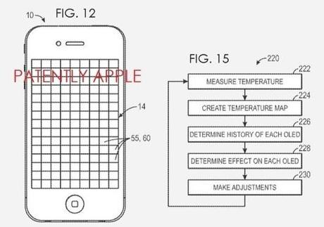 Apple brevetta il display OLED a mappatura termica?