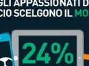 Brasile 2014 secondo Perform Group sarà Mondiale portata smartphone