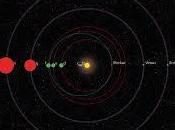 Individuato primo sistema solare simile nostro