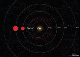 Individuato il primo sistema solare simile al nostro