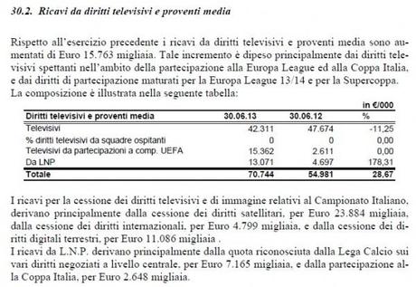 Supercoppa 2013 bilancio Lazio e1386228986254 Supercoppa Italiana: dopo la decisione dellAlta Corte, esiste un problema per il bilancio della Lazio?