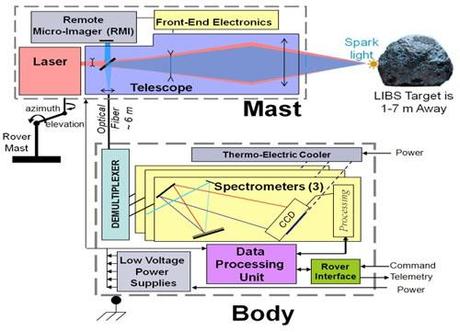 Curiosity ChemCam schema