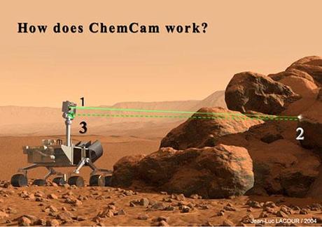 Curiosity ChemCam