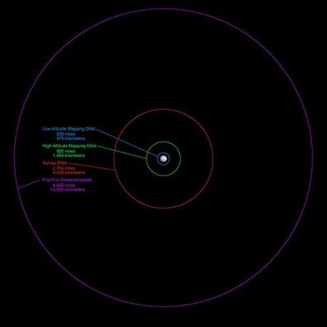 NASA Dawn Cerere orbita