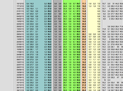 Sondaggio dicembre 2013): 34,3% (0,0%), 34,3%, 22,3%