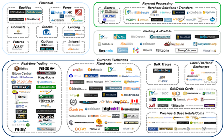 bitcoin,litecoin,bitcoin exchange,investire in bitcoin,economia bitcoin,ecosistema bitcoin