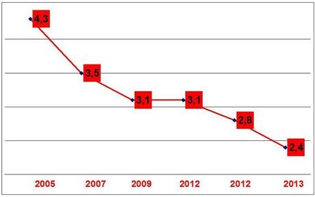 Primarie-2013-dati-reali