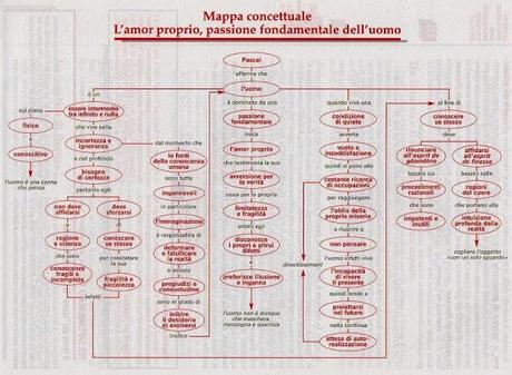 CUORE VS CERVELLO