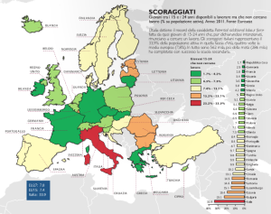 Un grafico dello studio 