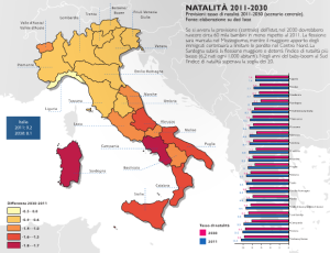 Un grafico dello studio 