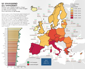 Un grafico dello studio 