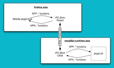 Multi-Processes-Firefox