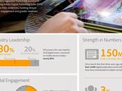 Adobe digital publishing infografica diffusione coinvolgimento