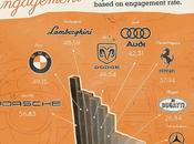 infonografiche permettono case automobilistiche