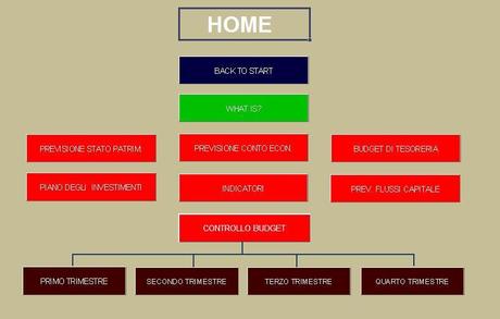 Business Plan Foresight: dai forma alle idee