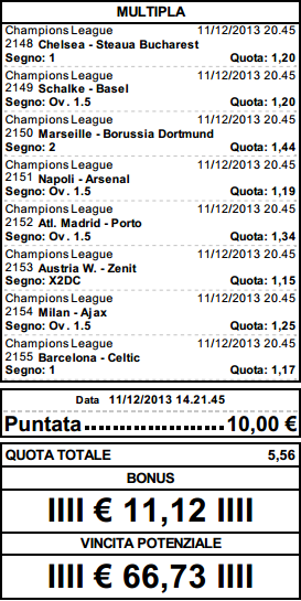 Pronostici per la Champions League del 11/12, una multipla con i match odierni facile