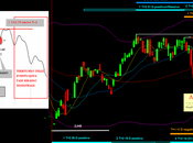 BUND: Analisi ciclica all’11/12/2013