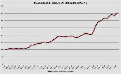 Come Monti&Letta Hanno Fatto Scendere lo Spread...mettendo a Rischio i ns. Risparmi in Banca...