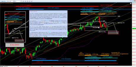 DAX: Analisi ciclica al 12/12/2013