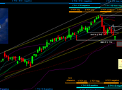 DAX: Analisi ciclica 12/12/2013